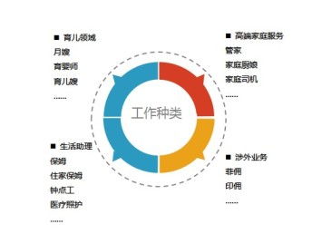專業育嬰，品質到家 上海依佳秀如何重新定義家庭服務標準