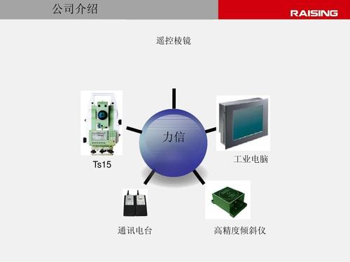 華力信科技 以尖端測量與通信技術賦能工業(yè)智能化